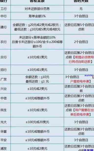 浦发信用卡逾期天数计算：法规、利息及2021新规定详解