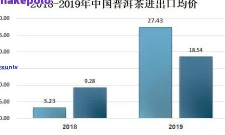 企业参与普洱茶交易的意义：探索价值与目的