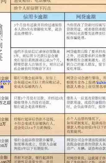 信用卡逾期还款5元，如何处理？逾期后果、解决方案及注意事项全解析