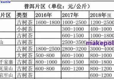 普洱茶200元一斤的品质和档次如何？ - 全面解析普洱茶价格与品质的关系