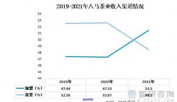 八马进军普洱茶市场：全面解读动向、产品系列和市场前景