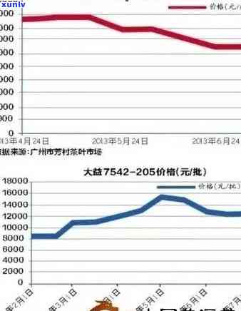 普洱茶八年的价值分析：产量、品质、市场与收藏投资全解析