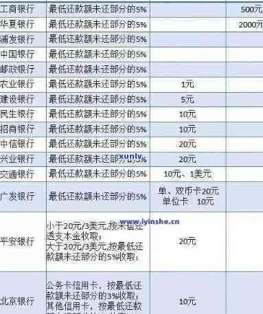 信用卡逾期立案标准2023年：明确规定，助您了解还款期限及后果！