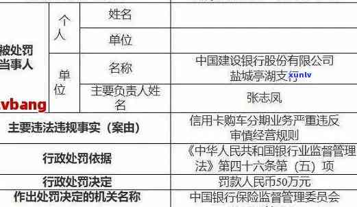 信用卡还款与财产保全：法律规定及操作指导