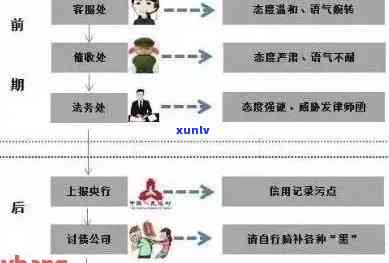 信用卡恶意逾期报案流程