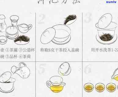 普洱茶壹斤饼的价格及一盒的容量是多少？