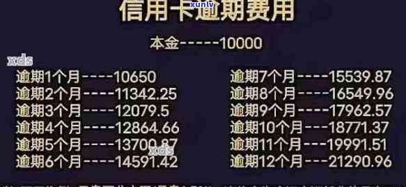 信用卡小额逾期影响消除时间全解析：如何避免信用损失并加速逾期记录解除