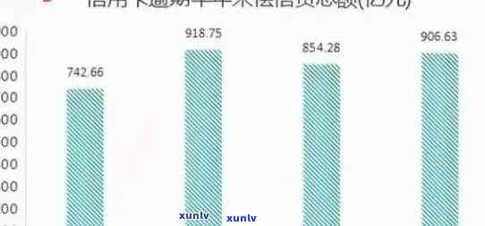 2020年信用卡逾期：金额、人数、天数、利息及逾期标准全解析