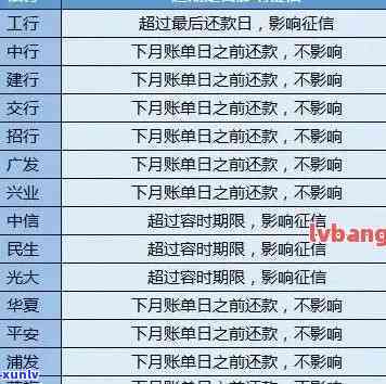 2020年信用卡逾期：金额、人数、天数、利息及逾期标准全解析