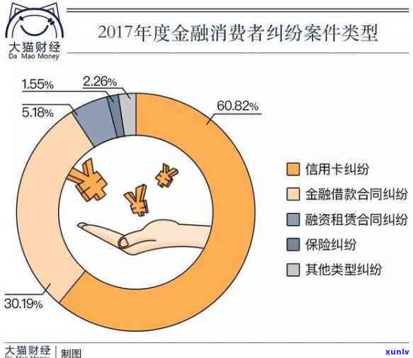 信用卡逾期类型全面解析：如何应对、恢复信用及避免影响