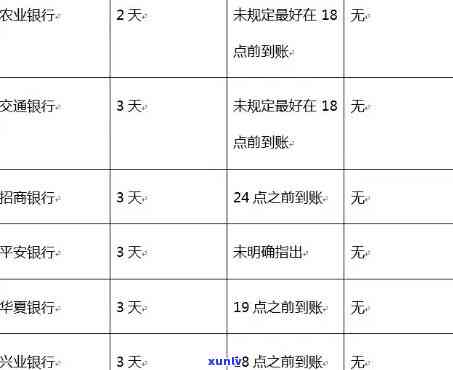 信用卡逾期还款：支行与总行的不同处理方式及其影响