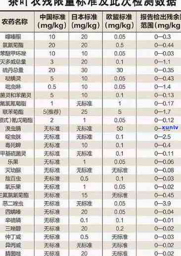 08年的普洱茶农药超标：处理 *** 、背景与云南普洱茶农药残留问题