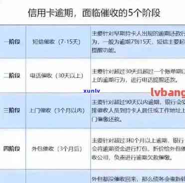 信用卡逾期还款困扰？解决方案一览表！