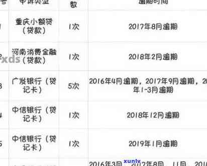 逾期后注销信用卡的补救措：如何恢复信用评分并重振个人信用状况