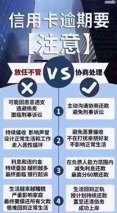 信用卡逾期被银行催债怎么处理？欠信用卡的钱被该怎么处理？