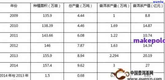 知名普洱茶销售 *** 指南：条件与产品详解