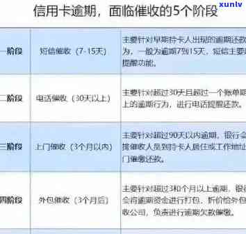 信用卡有逾期如何借款还款 - 如何处理信用卡逾期并进行借款还款？