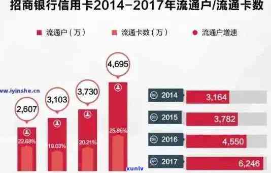 全面解析信用卡逾期查询流水：了解逾期详情、处理 *** 及影响