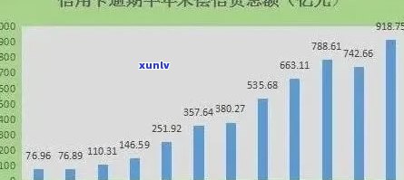 银行信用卡逾期增长：2021年额度、影响与新规定