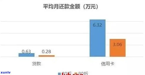 网贷信用卡逾期率高吗？现在的情况如何？