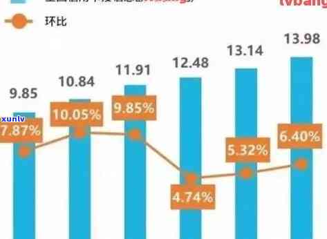 2021年信用卡和网贷逾期人数统计：原因、影响及解决办法全面解析