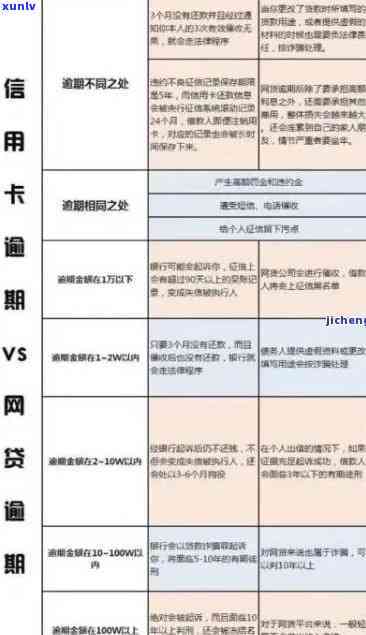 如何解决个人中的信用卡逾期记录问题：全面指南与实用建议