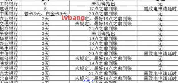 逾期90天以上信用卡还款顺序及欠款种类：具体为...