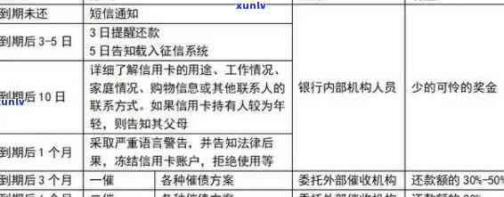 什么是信用卡逾期：理解信用卡逾期还款，解决 *** ，业务内容与记录影响