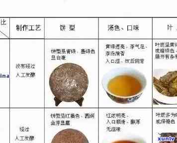 熟茶在普洱茶的发展历程：重要性与影响