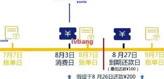 信用卡欠款是否会联系公司？还款方式和影响一览