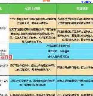 欠信用卡钱一直打到公司：处理建议与影响分析