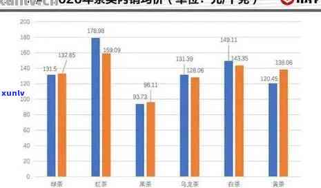 查普洱茶行情软件与介绍：全面了解普洱茶行情动态