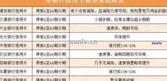 信用卡逾期93天是否算作逾期？了解建行信用卡逾期处理政策和解决 *** 