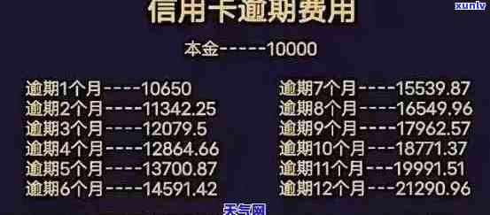 逾期一年信用卡欠款7000元，最应还总额是多少？请提供详细计算 *** 和建议