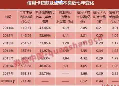 各银行信用卡逾期利息怎么算-各银行信用卡逾期利息怎么算的-行用卡逾期利息多少