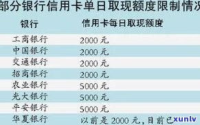 各银行信用卡逾期利息怎么算-各银行信用卡逾期利息怎么算的-行用卡逾期利息多少