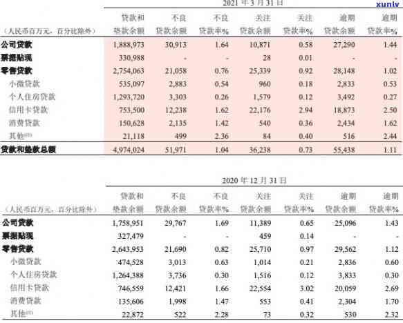 2020年逾期信用卡还款指南：如何应对逾期、减免罚息及修复信用？