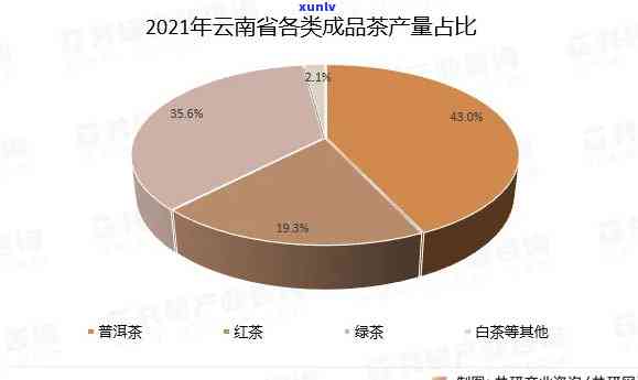 云南普洱茶产量及市场分析：占全国茶叶产量的比例是多少？