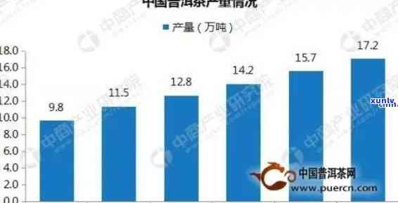 普洱茶产值分析：市场规模、产量、销售渠道及未来发展趋势全面解析