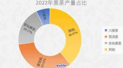 普洱茶占全国茶产量