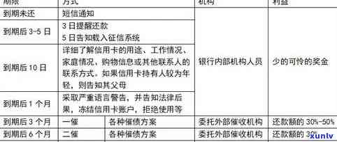 网上代办协商分期：真实性、安全性与可靠性的解析