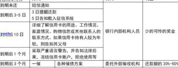 信用卡逾期客户协商分期付款：可行方案、利弊及注意事项全面解析