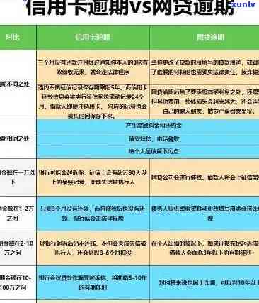 信用卡忘了逾期1天会怎样，怎么办，会上吗，有影响吗，算逾期吗？