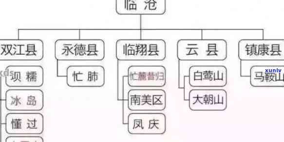 普洱茶四大产区分别是哪些？各自有什么特点？(一)