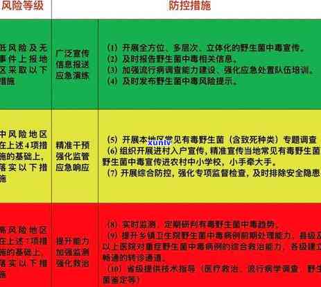 全面掌握信用卡逾期上报风险管理：如何避免影响信用记录及解决 *** 