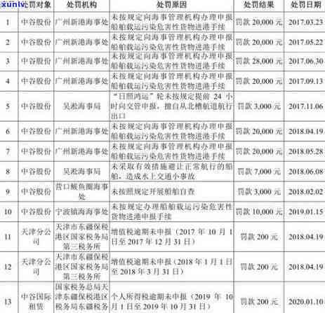 信用卡申请屡遭拒绝：探讨逾期与信用之间的关系