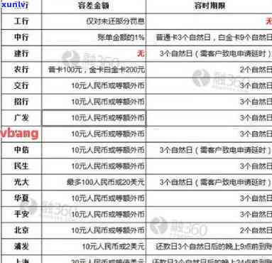 全国好多信用卡逾期的