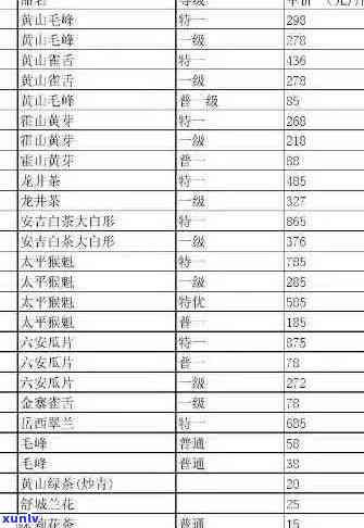 下关普洱茶官网报价表及每日、最新价格行情，了解下关普洱茶怎么样