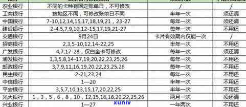 信用卡逾期还款策略：如何在保障资金安全的前提下实现收益更大化