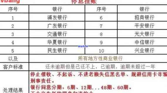 全方位指南：如何查询信用卡逾期账单记录及相关解决 *** 